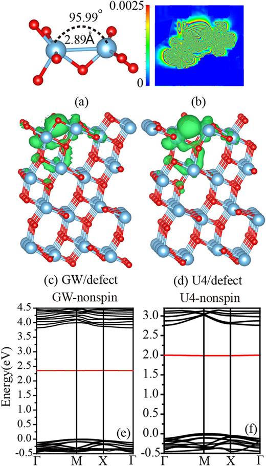 Ti-Ti σ bond at oxygen vacancy inducing the deep defect level in ...