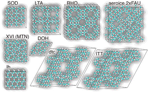 Phase diagram of ice polymorphs under negative pressure considering the ...