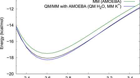 Mutually polarizable QM/MM model with in situ optimized localized basis ...