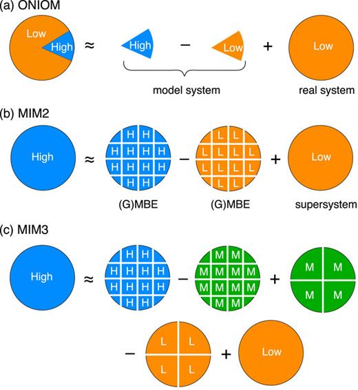 Fantasy versus reality in fragment-based quantum chemistry | The ...