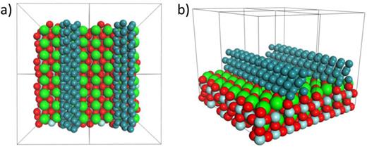 FIG. 1. Atomistic model of the calculated catalyst surface with the Ru-SZO interface (four supercells are shown): (a) top view and (b) bird’s-eye view. Ru atoms are shown in dark green, Sr in light green, Zr in light blue, and O in red.