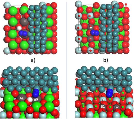 FIG. 6. Site of substitution. (a) Sr at A1 or A2 were substituted with Ba or Ca and (b) Zr at B1 or B2 were substituted with Y or Al. Ru in dark green, Sr in light green, Zr in light blue, O in red, H in white, N in blue, and the dopant in gray.