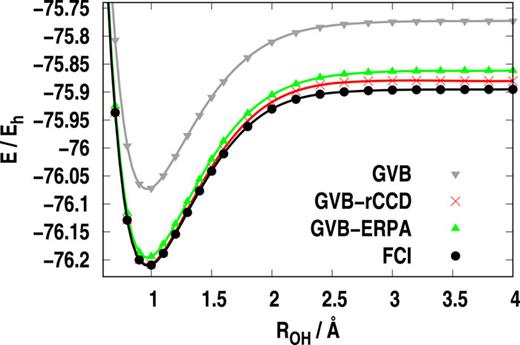FIG. 2. Symmetric dissociation of the H2O molecule in the 6-31G* basis set at αOHO = 104.5° bond angle. All valence GVB based rCCD and ERPA corrected results are displayed; FCI serves as the benchmark.