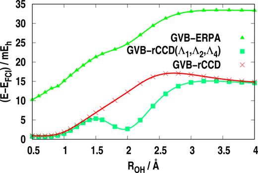 FIG. 3. Energy difference taken with FCI for the methods and process shown in Fig. 2. The label GVB-rCCD(Λ1, Λ2, Λ4) refers to omission of Λ3 in the working equations.