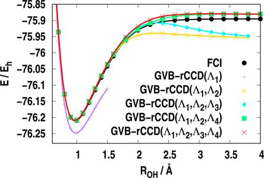 FIG. 4. Total energy by various cumulant rank based cutoff schemes in GVB-rCCD for the process shown in Fig. 2. Cumulants retained in the working equations (10) and (14) are indicated in parentheses.