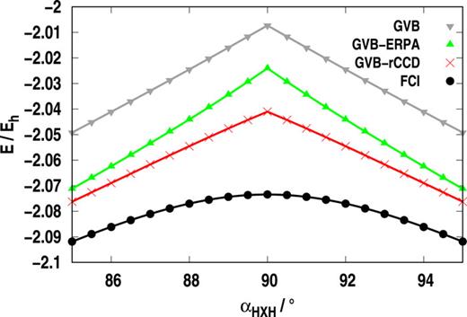 FIG. 6. Rectangle to square transformation of H4 in the 6-31G** basis set. A dummy atom at the center of mass is denoted by X, and distance XH is fixed at RXH = 0.75 Å. The benchmark is provided by FCI.