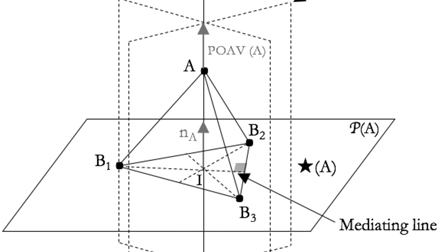 Relating the molecular topology and local geometry: Haddon’s ...