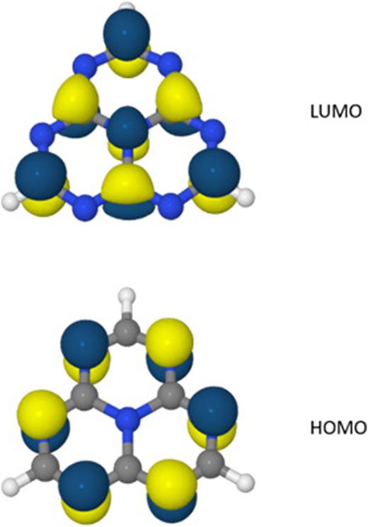 Highest occupied (HOMO) and lowest unoccupied (LUMO) Hartree–Fock molecular orbital of Hz.