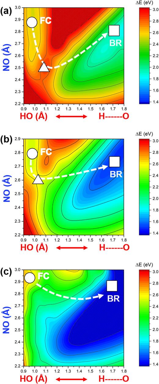 2D relaxed potential energy surface of the S1 excited state of the Hz⋯CN–PhOH complex (a), the Hz⋯PhOH complex (b), and the Hz⋯OCH3–PhOH complex (c) computed with the ADC(2) method. Adapted with permission from Rabe et al., J. Phys. Chem. C 123, 29580 (2019). Copyright 2019 American Chemical Society.