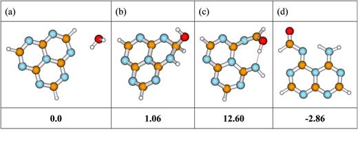 Structures and relative energies (in kcal/mol) of the Hz⋯H2O complex (a) and of photohydrates of Hz [(b)–(d)], computed at the MP2/cc-pVDZ level. Adapted with permission from Domcke et al., ChemPhotoChem 3, 10 (2019). Copyright 2019 Wiley VCH.