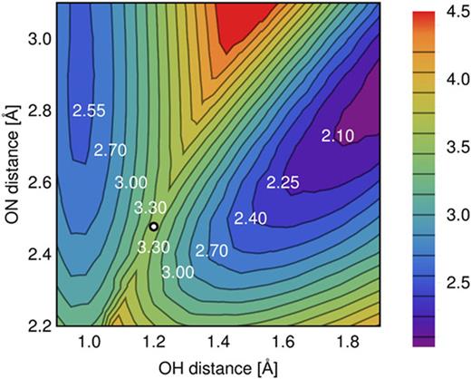 PE surface of the lowest excited singlet state in the vicinity of the barrier for H-atom transfer from water to heptazine in the heptazine–H2O complex, calculated with the ADC(2) method. The nuclear coordinates are the OH bond length of water and the distance of the oxygen atom of water from the peripheral nitrogen atom of heptazine. The PE surface is relaxed with respect to all other internal coordinates of the complex (except the CH bond lengths of heptazine). The numbers give the potential energy relative to the ground-state minimum in electron volts. The circle indicates the location of the saddle point. Adapted with permission from Ehrmaier et al., J. Phys. Chem. A 121, 4754 (2017). Copyright 2017 American Chemical Society.