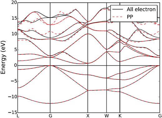 Recent developments in the PySCF program package | The Journal of ...