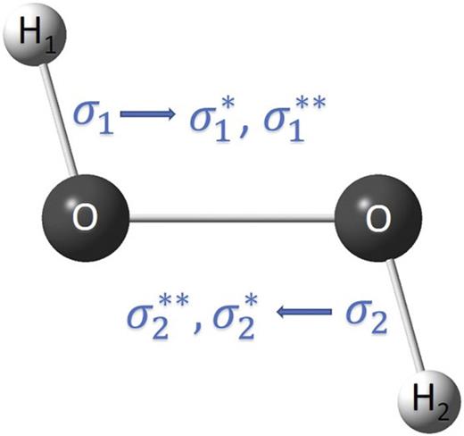 FIG. 2. In actual calculation of the contributions of all different coupling pathways, few LMO excitations contribute. We show here the principal coupling pathway for 3J(H–H) in the HOOH molecule. Two excitations are considered, starting each one of them in each of two occupied LMOs that resemble ligand σ-type LMOs (σ1 and σ2) and ending in two anti-bonding LMOs of σ-type (σ1*,σ1** and σ2*, σ2**).