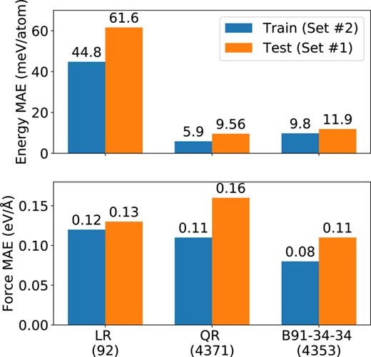 FIG. 6. The performance of trained MLFF on Set #2.