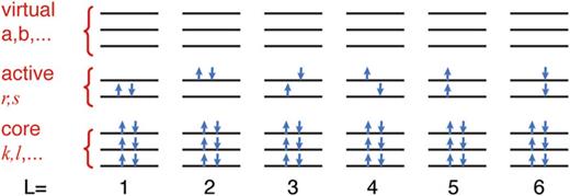 FIG. 1. Orbital occupation of the individual microstates in REKS(2,2).