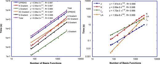 FIG. 4. Decomposition of the SSR runtime. Computations were performed at the SSR/ωPBEh/6-31G level of theory. The radius of solvent water cluster starts at 2 Å and increases in increments of 1 Å up to 9 Å. Timings were obtained with TeraChem using 1 NVIDIA GeForce GTX TITAN GPU. Left panel: Timings (in s) for gradient evaluation for trans-PSB3 and a series of microsolvated trans-PSB3 molecules. Timings for the whole process of solving the CPREKS equation, the terms described in Eq. (59) (J gradient), Eq. (60) (K gradient), and Eq. (61) (XC gradient), the term related to the gradient of the overlap matrix (S gradient), and the total time for solving CPREKS and gradient evaluation. Right panel: Timings (in s) for one iteration of CPREKS evaluation. Timings for the terms described in Eq. (49) (J), Eq. (50) (K), and Eq. (52) (fxc) and the remaining time spent on linear algebra (LA).