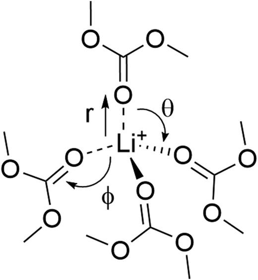 SCHEME 1. Geometrical parameters, Li–O distances, Li–O–C angles, and O–Li–O angles, used in the description of the lithium ion solvation shell formed by DMC molecules.