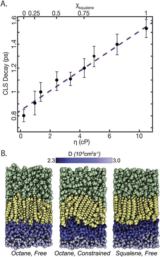 Bursting the bubble: A molecular understanding of surfactant-water ...