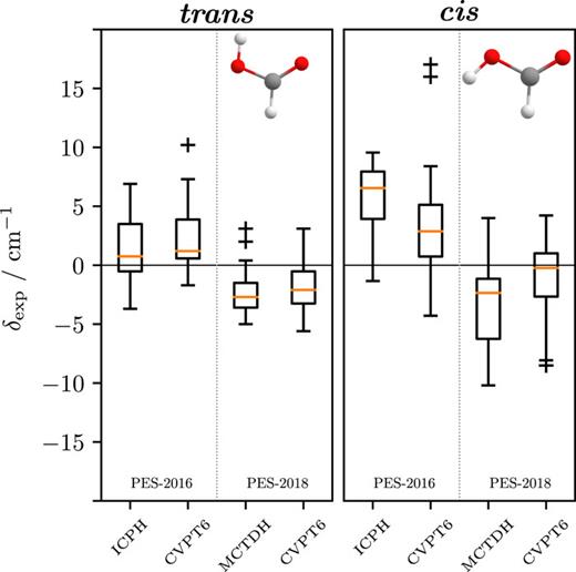 The Raman jet spectrum of trans-formic acid and its deuterated ...