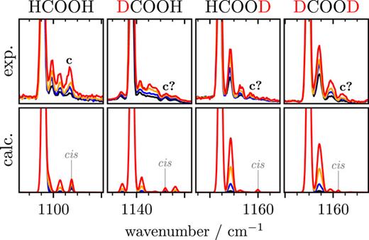 The Raman jet spectrum of trans-formic acid and its deuterated ...