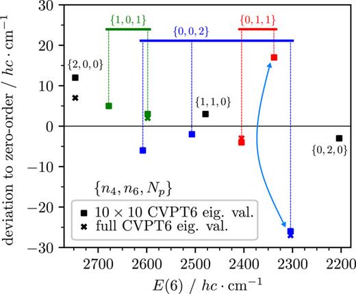 The Raman jet spectrum of trans-formic acid and its deuterated ...