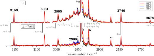 The Raman jet spectrum of trans-formic acid and its deuterated ...