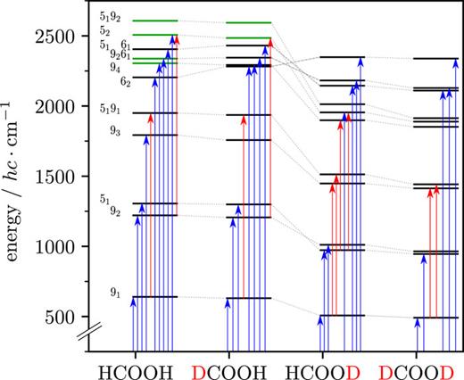 The Raman jet spectrum of trans-formic acid and its deuterated ...