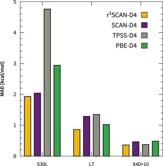 FIG. 4. Non-covalent interaction energies of host–guest systems, large systems, and halogen-bonded systems from r2SCAN-D4 compared to high-level references as well as other DFAs.