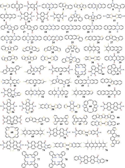 FIG. 1. The HAB79 molecular dataset.