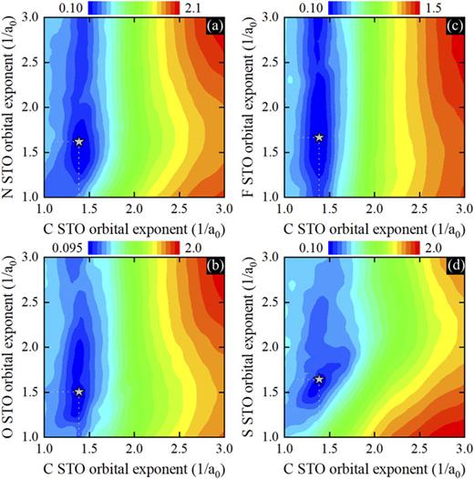 FIG. 8. Overlap-electronic coupling linear correlation metric contour diagrams on a two-dimensional AOM STO orbital exponent grid for (a) nitrogen, (b) oxygen, (c) fluorine, and (d) sulfur containing PAHs. The highlighted points are the metric minima for the set μ̄i obtained by the Nelder–Mead simplex optimization procedure.