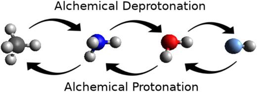 Subsequent alchemical couplings connect the entire iso-electronic series of second period elements’ hydrides (CH4, NH3, BH2, and HF) through successive alchemical deprotonation (to the right) and protonation (to the left).