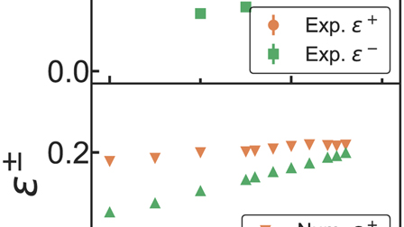 Sequential snapping and pathways in a mechanical metamaterial | The ...