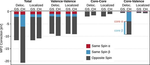 MP2 energy corrections for the ground state (GS) and core–hole (CH) state of symmetric (delocalized CH) and asymmetric (localized CH) ethene. The energy corrections have been decomposed into different contributions, categorized by the involved MO levels and spin components. The opposite spin MP2 correction of the core–valence term has been further divided into contributions involving core α and the remaining core β orbitals (CH placed in β).