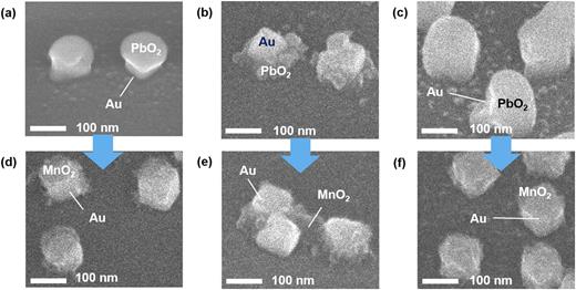 FIG. 2. Scanning electron microscopy (SEM) images of AuNCs after [(a)–(c)] site-selective PbO2 deposition by PICS through excitation of (a) distal, (b) proximal, and (c) both modes and [(d)–(f)] subsequent galvanic replacement reaction in the presence of Mn2+ ions.