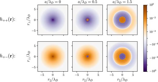 Conductance of concentrated electrolytes: Multivalency and the Wien ...