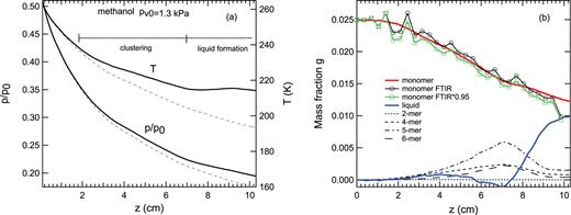 The effects of methanol clustering on methanol–water nucleation | The ...