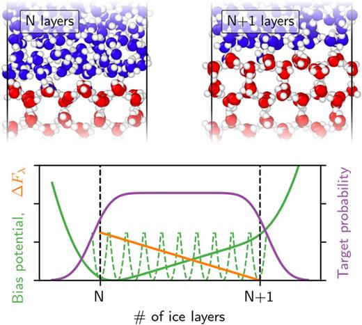 Phase diagram of the TIP4P/Ice water model by enhanced sampling ...