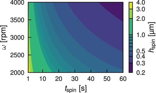 FIG. 4. Water layer thickness after spin drying.