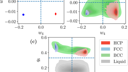 A comprehensive modeling approach for polymorph selection in Lennard ...