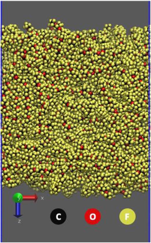 Representative snapshot (side view) from an MD simulation of a slab of liquid PFPE (300 molecules of monodisperse F-[CF(CF3)CF2O]14–CF2CF3). The sample has been thermally equilibrated at 298 K. Periodically repeating boundary conditions (x × y dimensions = 8.8 × 8.8 nm2, with vacuum above and below the slab, along z). Whole molecules that project partly through the boundary of the box in the direction of view (along y) are not truncated. Atom types are color-coded as indicated.