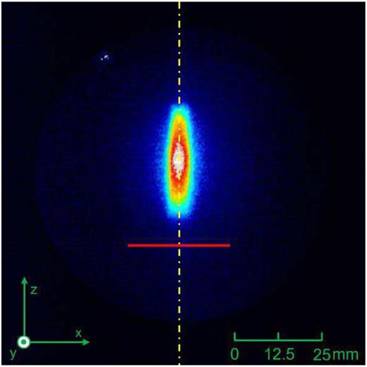 A selected frame (discharge-probe delay of 94 µs) from a raw image sequence of OH (N = 3, θi = 0°) scattering from the surface of PFPE. The image is false-colored, where black indicates pixel intensity of 0; white, the maximum intensity; and a spectrum of colors from blue to red indicate intermediate intensities. The red line indicates the position of the PFPE liquid surface; the wheel lay in the xy plane and rotated about the z-axis. The yellow-dashed line is the normal to the surface positioned at the point of impact of the transverse center of the in-going OH beam on the surface. Added in green are the coordinates of the experimental setup, as defined in Fig. 1, and an absolute distance scale. (The bright white spot in the top-left quadrant is a small region of damage on the detector.) (Multimedia available online). 