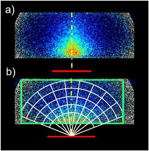 Selected frames from the IF-adjusted image sequences (using IF2) of OH (N = 3) with (a) θi = 0° and (b) θi = 45° scattered from surface of PFPE and measured at the discharge-probe delay of 132 µs. The green rectangle superimposed on (b) indicates the analyzed region, bounded approximately to top and bottom by edges of the probe sheet. The series of white concentric arcs and radii stemming from the central point of impact (i.e., the intersection of the red line indicating the surface position and the yellow dashed line indicating the normal to the surface) in (b) define the ROIs used in the analysis of the image sequences.