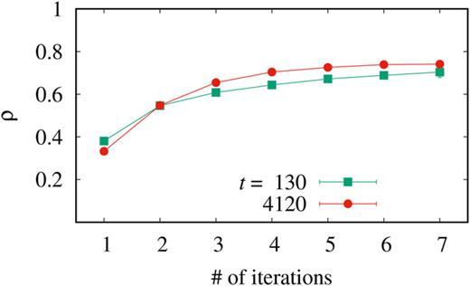 BOTAN: BOnd TArgeting Network for prediction of slow glassy dynamics by ...