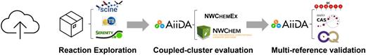 The overall AutoRXN autonomous reaction exploration and validation workflow developed in this work and deployed on the Azure cloud service. For a classification of the software mentioned in this figure, see the text.