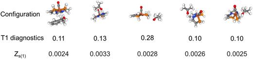 Three-dimensional molecular structures, T1 diagnostics, and orbital-entropy-based multi-reference diagnostics Zs(1) of high-T1 molecules.