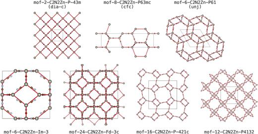 Crystal structures of Zn(CN)2 polymorphs. The top row includes some previously calculated polymorphs and the second row includes low energy structures found by structure search using EDDPs.