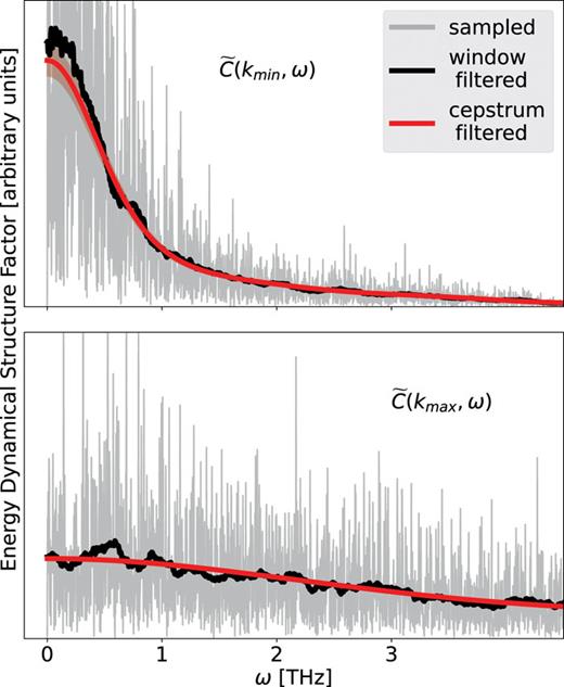 Upper panel: EDSF of liquid Argon computed at PBC-compatible k-vectors of minimum magnitude, kmin = 1.77 nm−1. Lower panel: same, but for the k-vectors, kmax = 11.3 nm−1. The window-filtered line refers to a moving average29 performed width a window with of Δ = 0.2 THz. The shaded red area indicates the statistical incertitude.