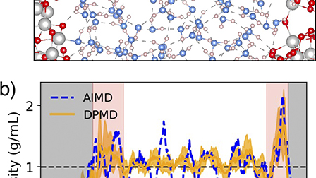 Modeling the aqueous interface of amorphous TiO2 using deep potential ...