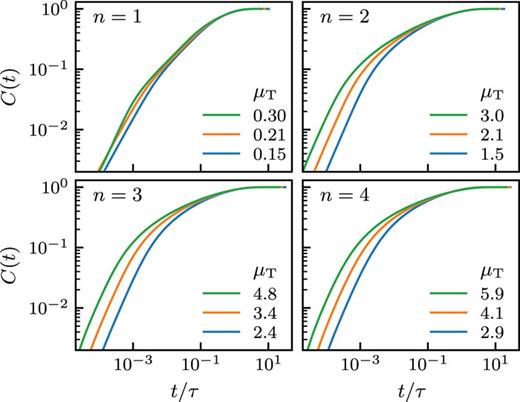 Crack closure dynamics for different axisymmetric tips.