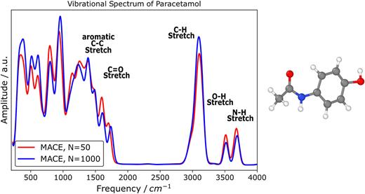Vibrational spectrum of paracetamol.